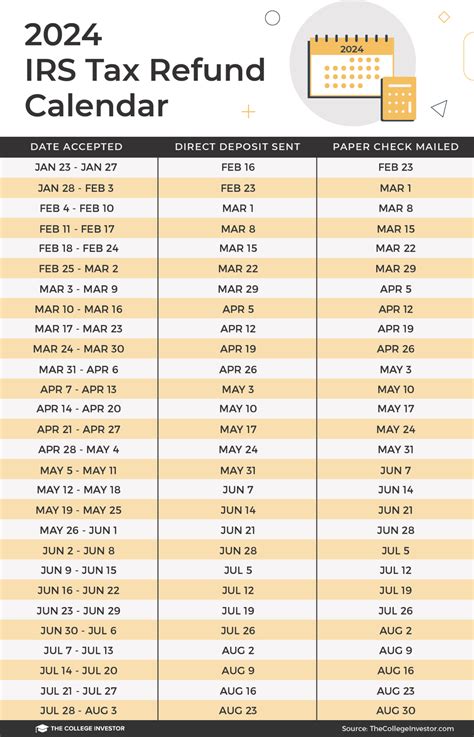 Lottery Payout and Tax Calculator (Updated 2024).
